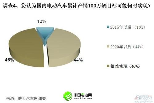 調(diào)查：電動(dòng)汽車(chē)在美遇冷 中方收購(gòu)需謹(jǐn)慎