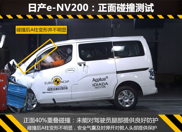 電動版日產NV200安全解析 整體防護待提升 電動版日產NV200安全解析 整體防護待提升