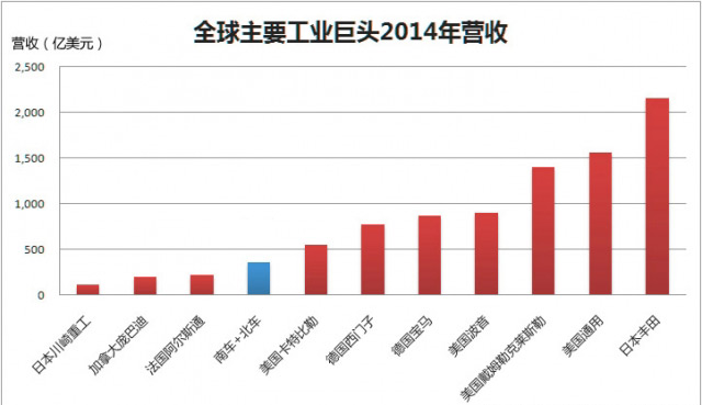 市值逼近萬億！四圖看清“中國神車”有多牛！