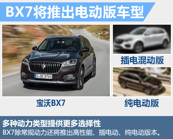 德國寶沃將推“電動”SUV 電池續航里程達250公里 德國寶沃將推“電動”SUV 電池續航里程達250公里