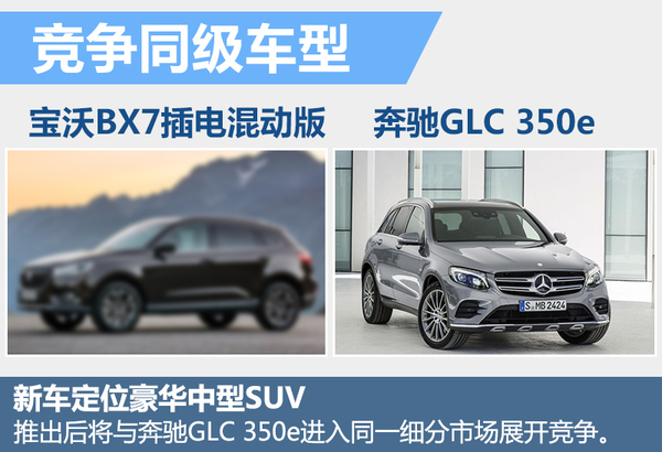 德國寶沃將推“電動”SUV 電池續航里程達250公里 德國寶沃將推“電動”SUV 電池續航里程達250公里