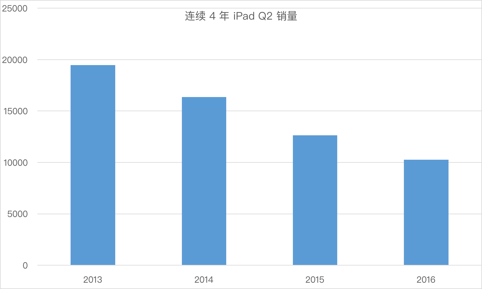 Apple Watch都一年了 它能成為蘋果的“新 iPhone”嗎？