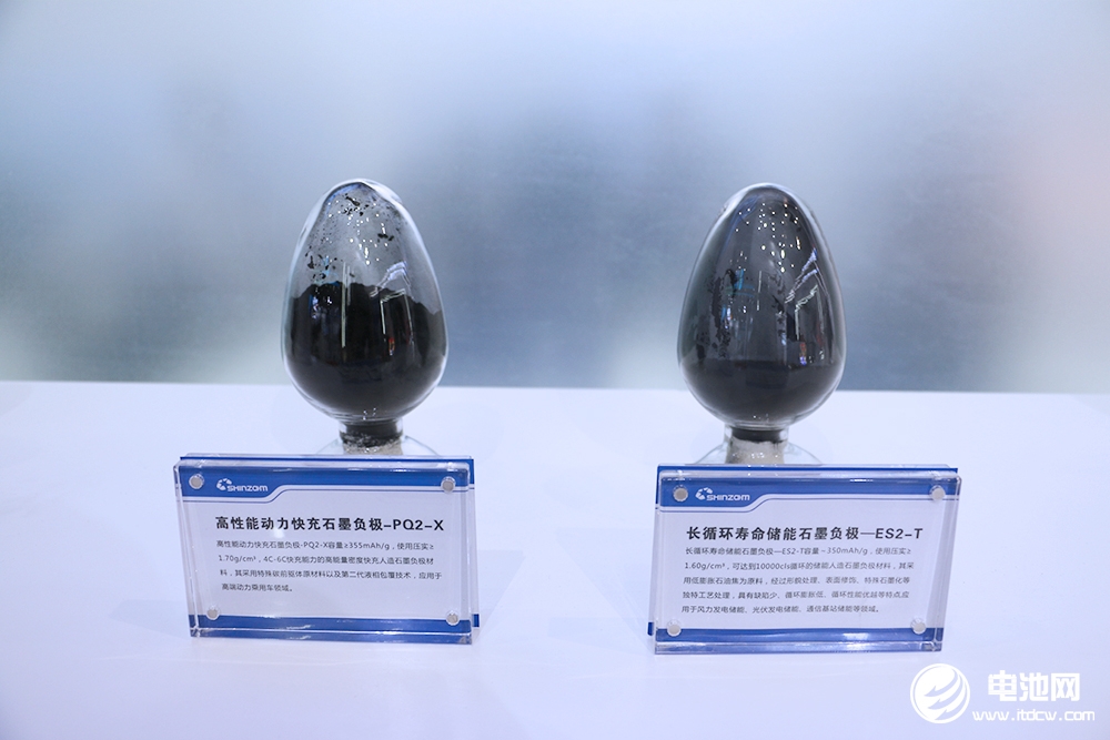 負極價格弱勢運行,后市將如何表現?