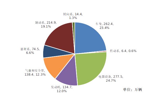 市場監(jiān)管總局：新能源車占2024年汽車召回的四成
