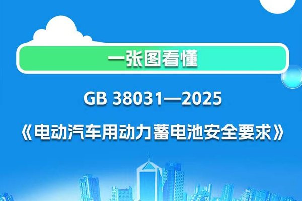 明年7月1日實施!電動汽車用動力蓄電池安全要求強制性國標發布