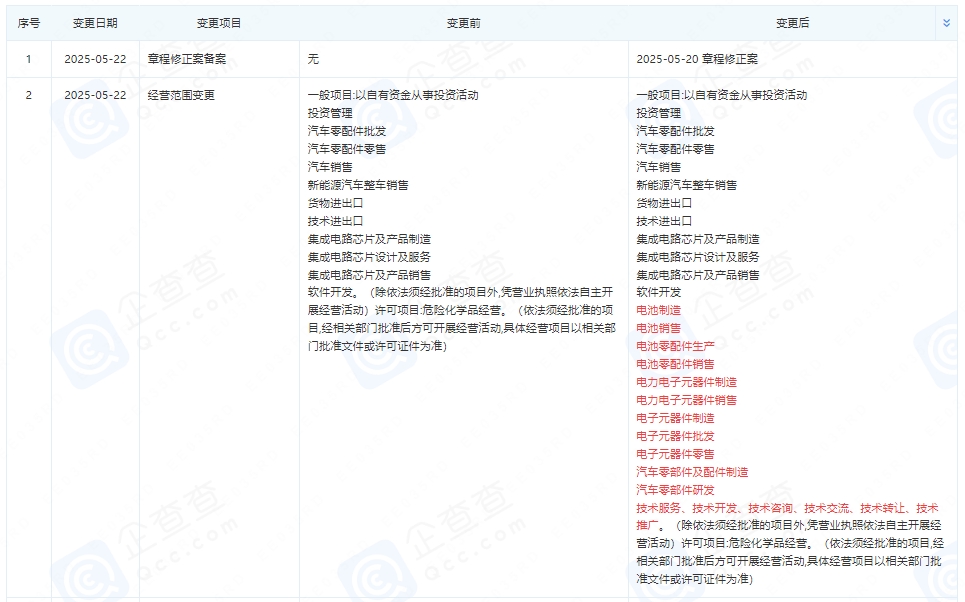 上海蔚來(lái)汽車有限公司發(fā)生工商變更 新增電池制造業(yè)務(wù)