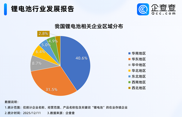 鋰電池