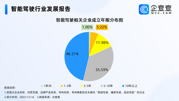 智能駕駛