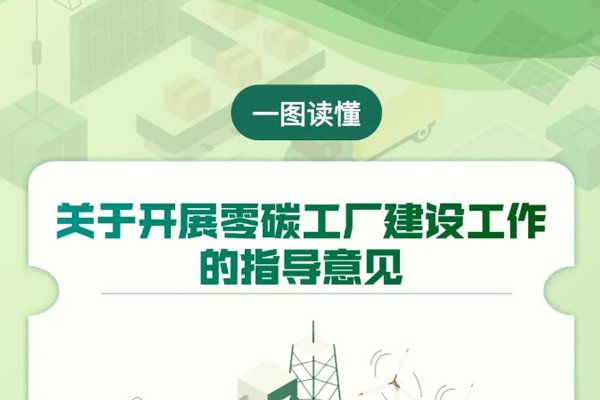 一圖讀懂《關(guān)于開(kāi)展零碳工廠(chǎng)建設(shè)工作的指導(dǎo)意見(jiàn)》
