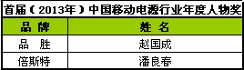 倍斯特獲首屆（2013-2014）移動電源行業年度品牌獎