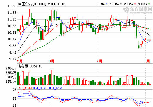 中國寶安石墨烯薄膜專利獲批 助力石墨烯電池產業化