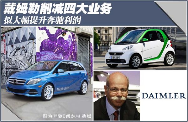 戴姆勒削減四大業(yè)務 擬大幅提升奔馳利潤