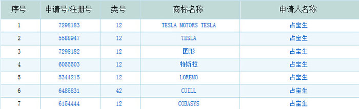 那個起訴Tesla的中國商人，如今已一無所有