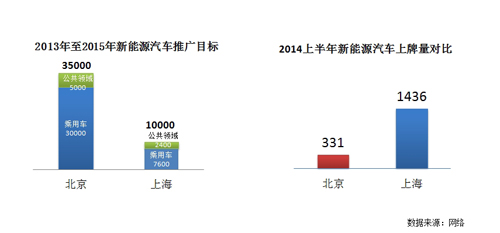 新能源汽車(chē)發(fā)展元年 中國(guó)新能源車(chē)市半年總結(jié)