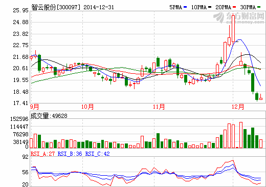 大連智云自動化裝備股份有限公司 大連智云自動化裝備股份有限公司
