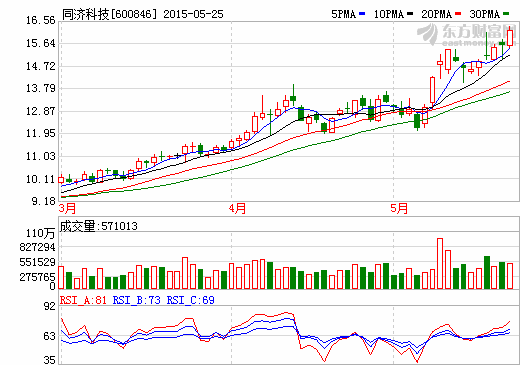燃料電池列入《中國制造2025》 同濟科技等有望發力