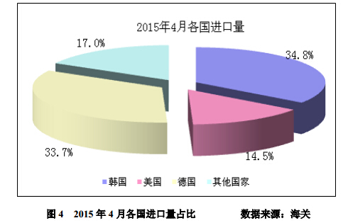 4月進(jìn)口多晶硅維持萬噸高位 低價傾銷沖擊國內(nèi)多晶硅產(chǎn)業(yè)