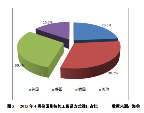 4月進(jìn)口多晶硅維持萬噸高位 低價傾銷沖擊國內(nèi)多晶硅產(chǎn)業(yè)