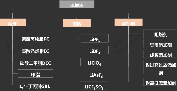 電解液