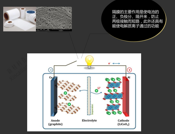 鋰電池隔膜