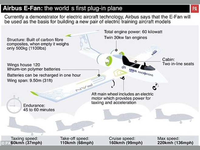 純電動飛機(jī)起飛了!“空中特斯拉”純電動飛機(jī)亮相 純電動飛機(jī)起飛了!“空中特斯拉”純電動飛機(jī)亮相