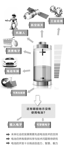 電池“變形記”:新概念層出不窮 市場(chǎng)化待解 電池“變形記”:新概念層出不窮 市場(chǎng)化待解