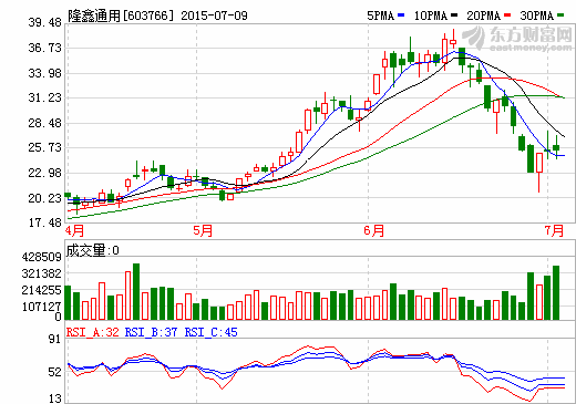 隆鑫通用擬控股山東麗馳做大低速電動四輪車市場