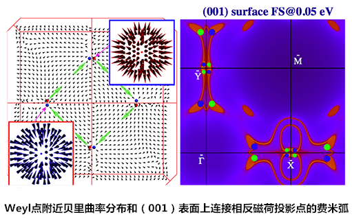 中國科學(xué)家發(fā)現(xiàn)外爾費(fèi)米子 可用于手機(jī)電池