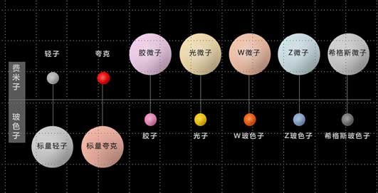 中國(guó)科學(xué)家發(fā)現(xiàn)外爾費(fèi)米子 可用于手機(jī)電池