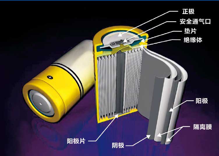 固態(tài)鋰空氣電池或是純電動汽車“終極目標(biāo)”