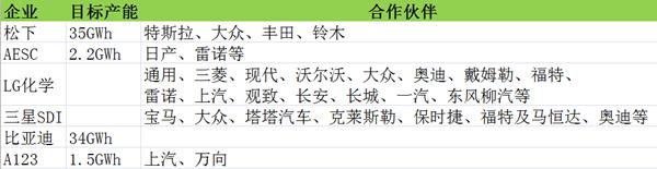 全球電動汽車電池爭霸賽 中國專家為何急了眼? 全球電動汽車電池爭霸賽 中國專家為何急了眼?