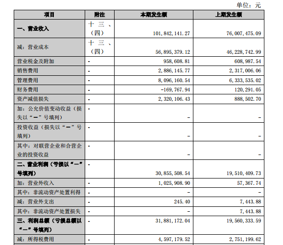 公司主要會計數(shù)據(jù)和財務(wù)指標簡表: 公司主要會計數(shù)據(jù)和財務(wù)指標簡表:
