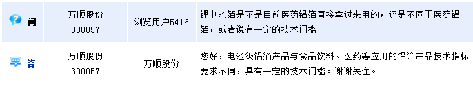 萬(wàn)順股份:電池級(jí)鋁箔具一定技術(shù)門(mén)檻 萬(wàn)順股份:電池級(jí)鋁箔具一定技術(shù)門(mén)檻