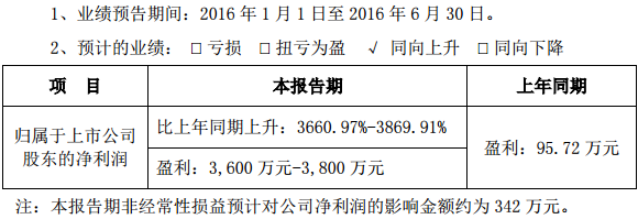 鋰電正極材料需求大增 當升科技中期業績預增逾36倍 鋰電正極材料需求大增 當升科技中期業績預增逾36倍