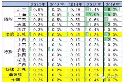乘聯(lián)會(huì)：2016年7月新能源乘用車(chē)銷(xiāo)3萬(wàn)增1.6倍