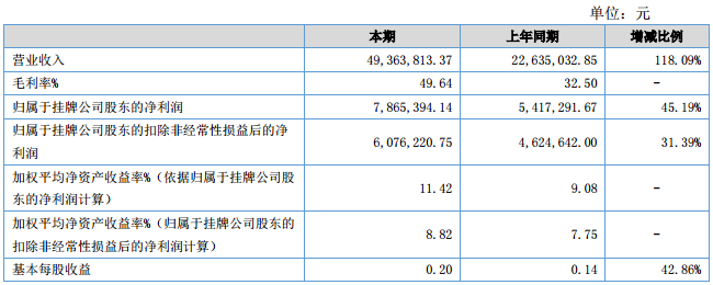 鴻圖隔膜 鴻圖隔膜
