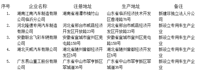江南汽車等5家企業入圍工信部第288批新增車輛生產企業名單