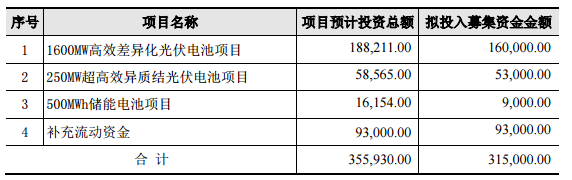 協鑫集成