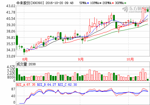 總投資16.5億元 中來(lái)股份泰州2.1GWn型單晶電池工廠投產(chǎn)