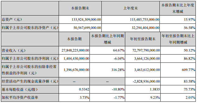 比亞迪 比亞迪