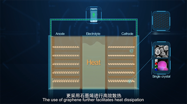 華為石墨烯基鋰離子電池 噱頭還是技術(shù)革命？