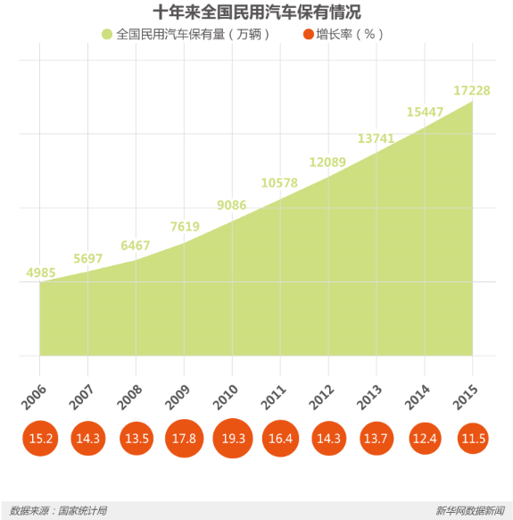 節(jié)能減排等優(yōu)勢明顯 新能源車將是汽車新未來? 節(jié)能減排等優(yōu)勢明顯 新能源車將是汽車新未來?