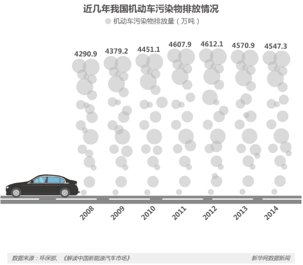 節(jié)能減排等優(yōu)勢明顯 新能源車將是汽車新未來? 節(jié)能減排等優(yōu)勢明顯 新能源車將是汽車新未來?