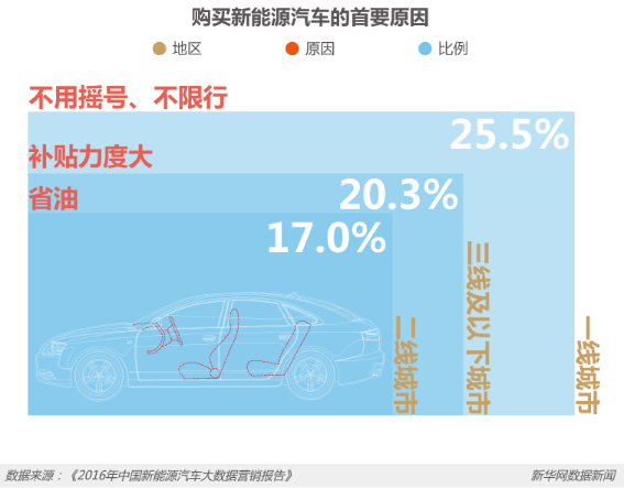 節(jié)能減排等優(yōu)勢明顯 新能源車將是汽車新未來? 節(jié)能減排等優(yōu)勢明顯 新能源車將是汽車新未來?