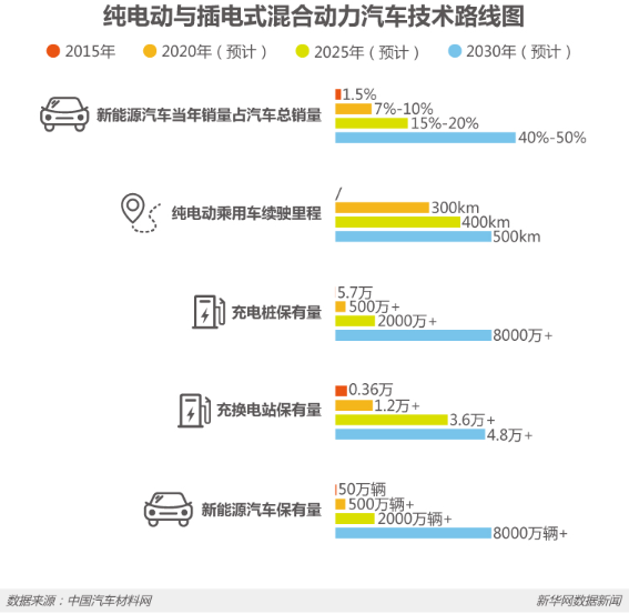 節(jié)能減排等優(yōu)勢明顯 新能源車將是汽車新未來? 節(jié)能減排等優(yōu)勢明顯 新能源車將是汽車新未來?
