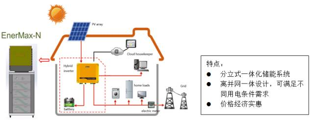 海外戶用儲(chǔ)能市場日漸成熟 雄韜家用儲(chǔ)能產(chǎn)品強(qiáng)勢參與