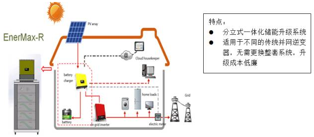 海外戶用儲(chǔ)能市場日漸成熟 雄韜家用儲(chǔ)能產(chǎn)品強(qiáng)勢參與