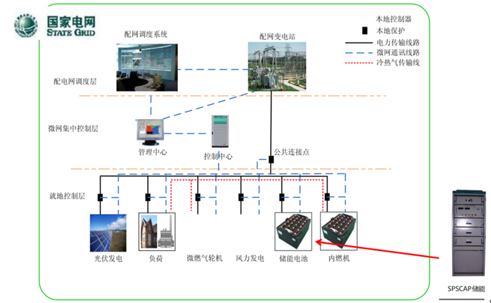新能源汽車騙補風(fēng)波后 超級電容何處繁榮 新能源汽車騙補風(fēng)波后 超級電容何處繁榮