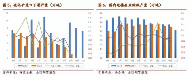2017鎳市場展望:鎳供需缺口和價格重心深度剖析 2017鎳市場展望:鎳供需缺口和價格重心深度剖析