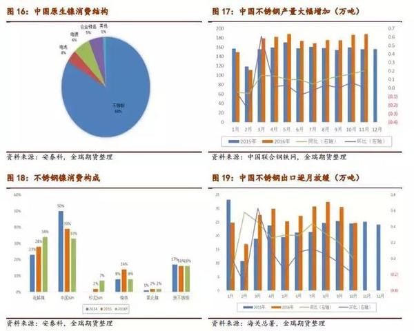 新能源汽車(chē)大有可為